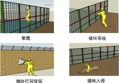 怀宁县周界防范报警系统四号