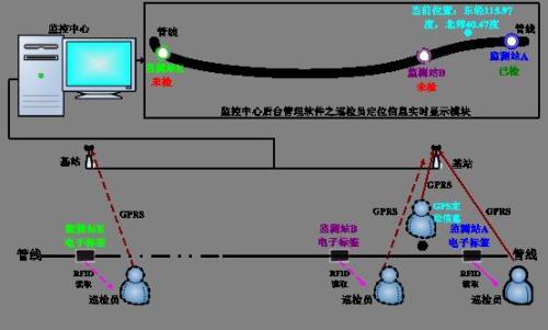 怀宁县巡更系统八号