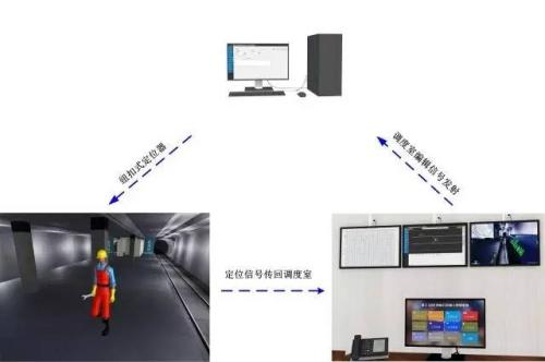 怀宁县人员定位系统三号