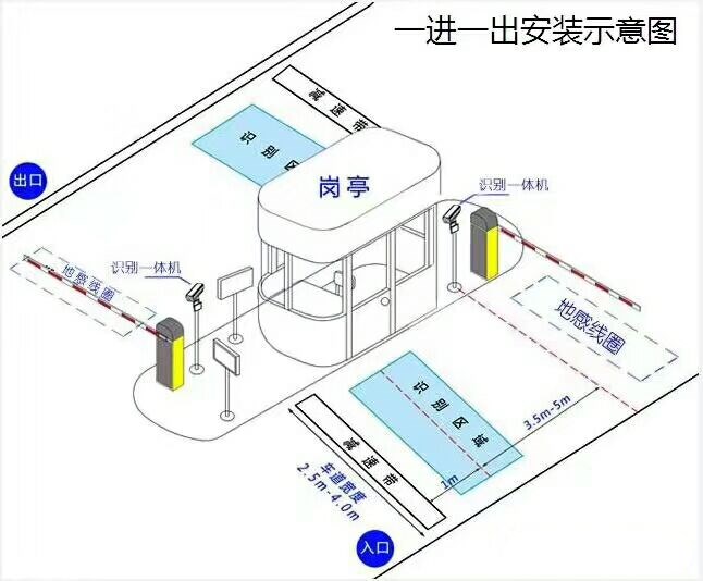 怀宁县标准车牌识别系统安装图