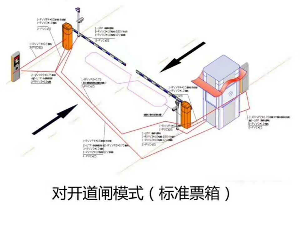 怀宁县对开道闸单通道收费系统