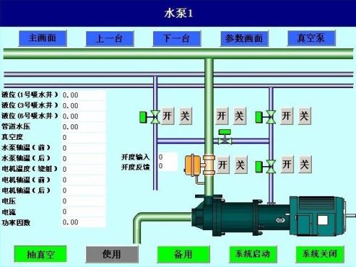 怀宁县水泵自动控制系统八号