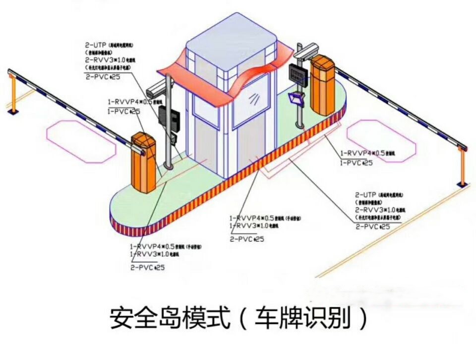 怀宁县双通道带岗亭车牌识别