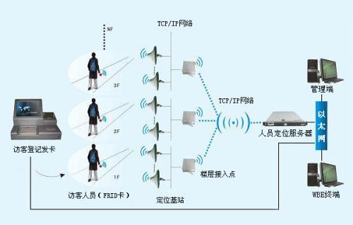 怀宁县人员定位系统一号