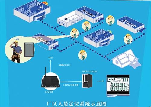 怀宁县人员定位系统四号