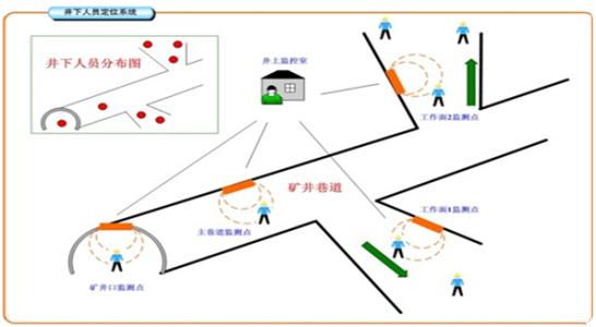 怀宁县人员定位系统七号