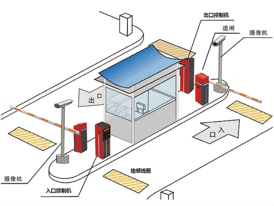 怀宁县标准双通道刷卡停车系统安装示意